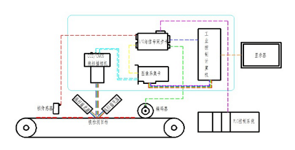 3d機(jī)器視覺檢測