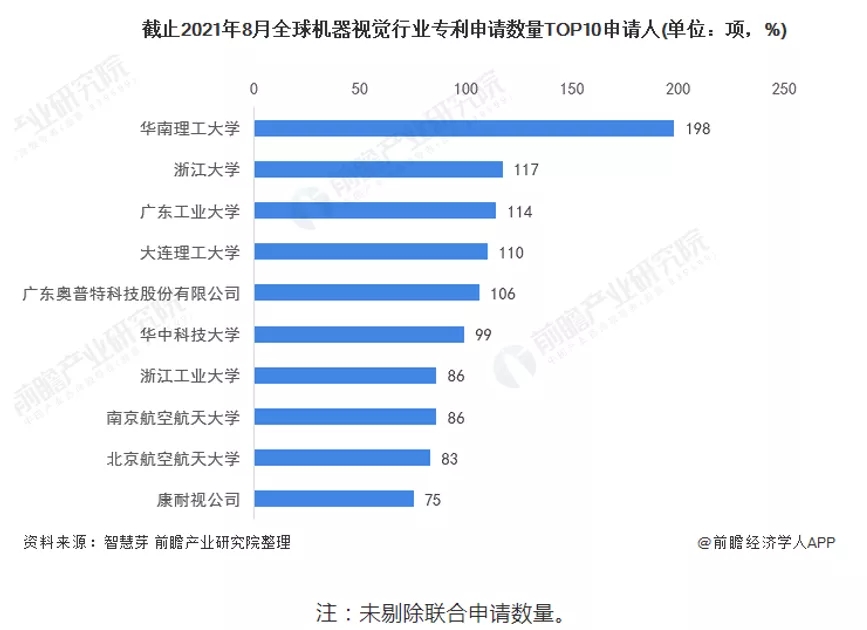 機(jī)器視覺申請數(shù)據(jù)