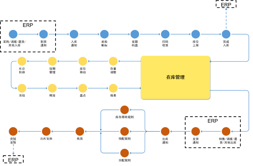 防爆無人叉車工作流程