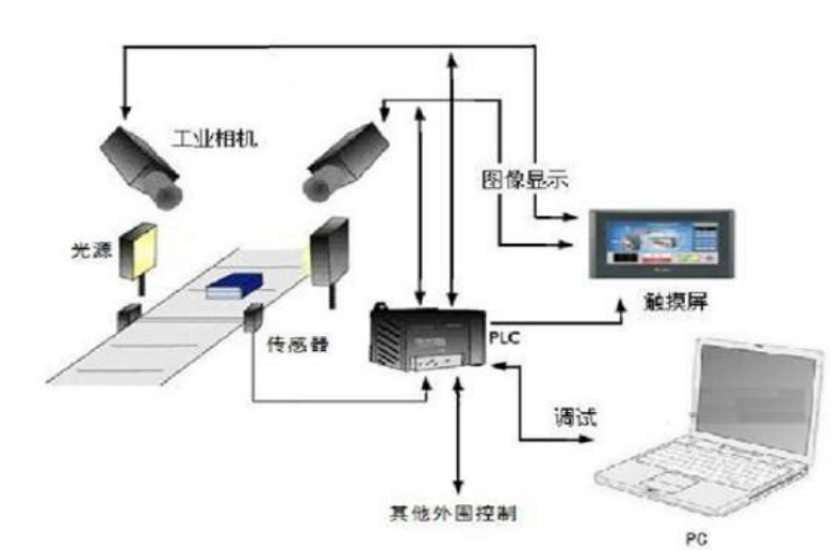 機(jī)器視覺(jué)檢測(cè)原理及方法