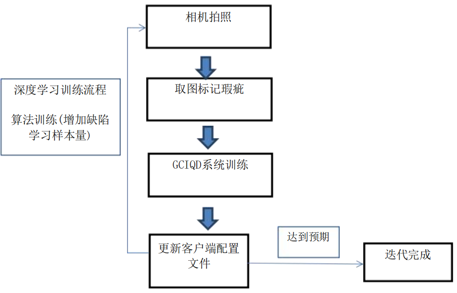 不銹鋼板檢測系統(tǒng)原理