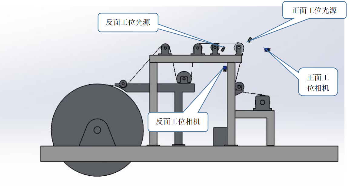 銅箔系統(tǒng)現(xiàn)場構成