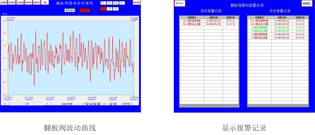 重錘鎖風卸料翻板閥