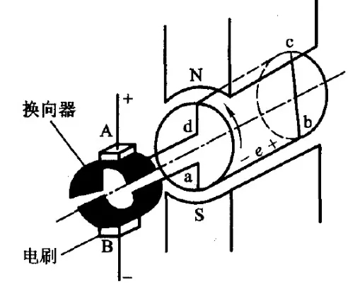 直流有刷電機