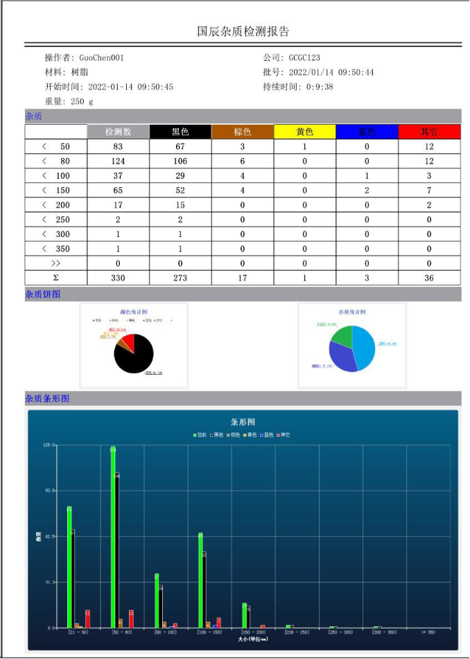 瑕疵檢測(cè)報(bào)表