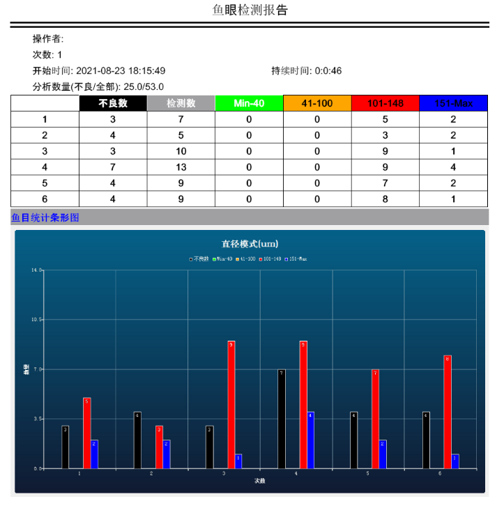 魚眼自動(dòng)分析儀數(shù)據(jù)報(bào)表