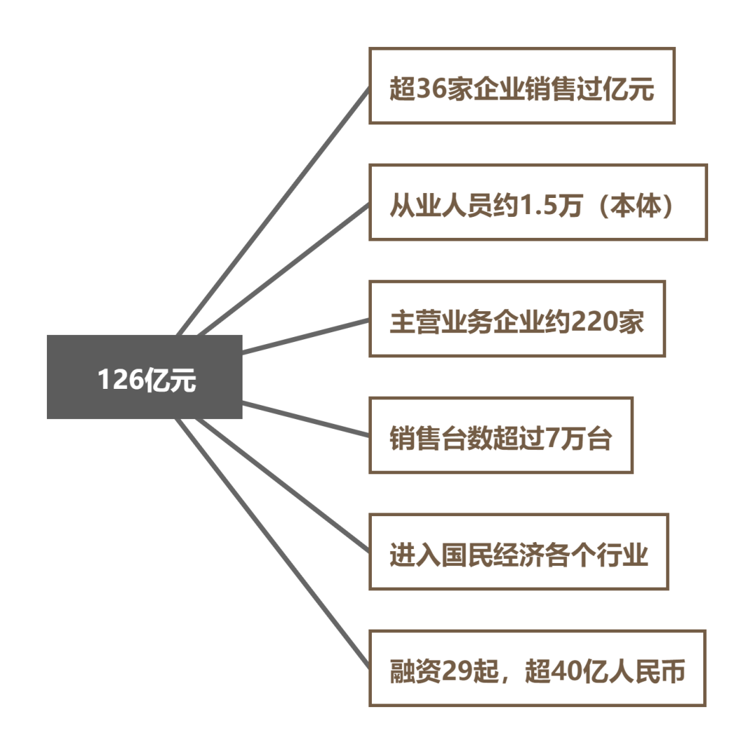 2021年中國(guó)AGV/AMR整體市場(chǎng)表現(xiàn)