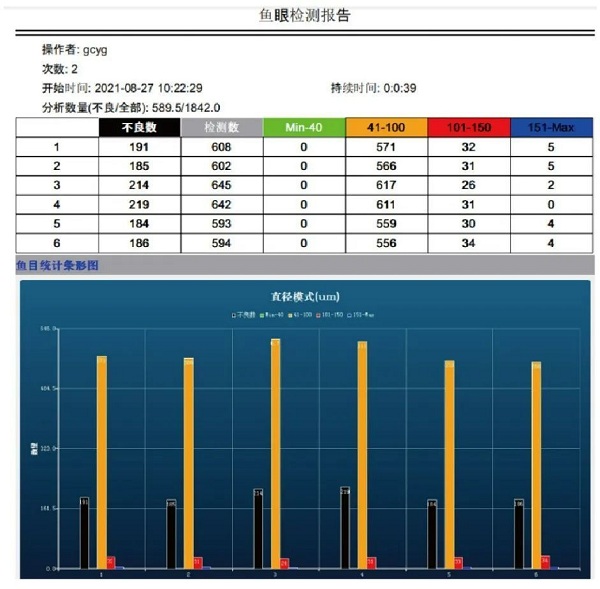 魚眼自動分析儀導(dǎo)出的檢測報(bào)告