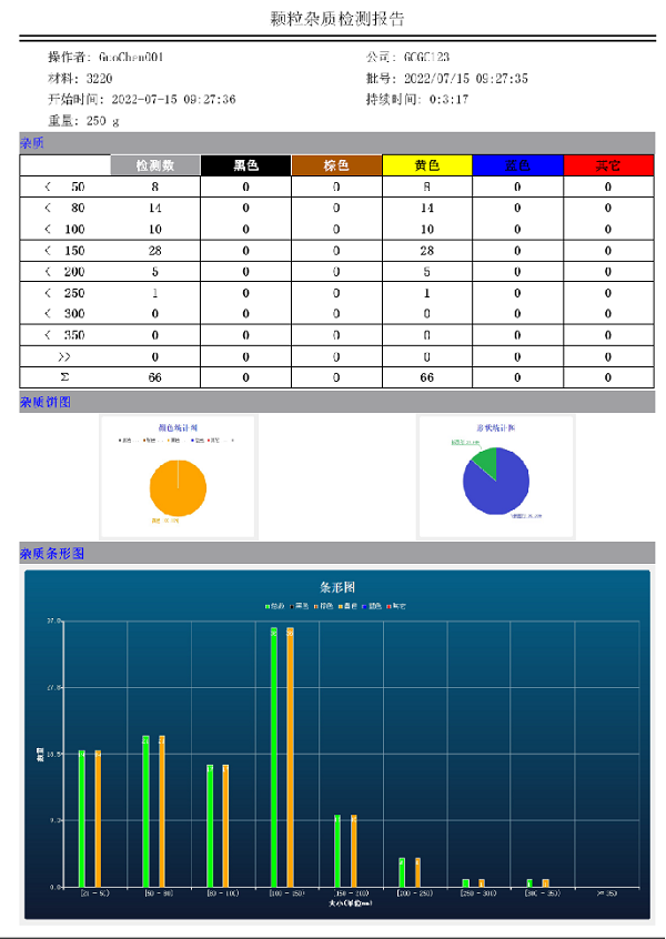 顆粒雜質(zhì)檢測報(bào)告